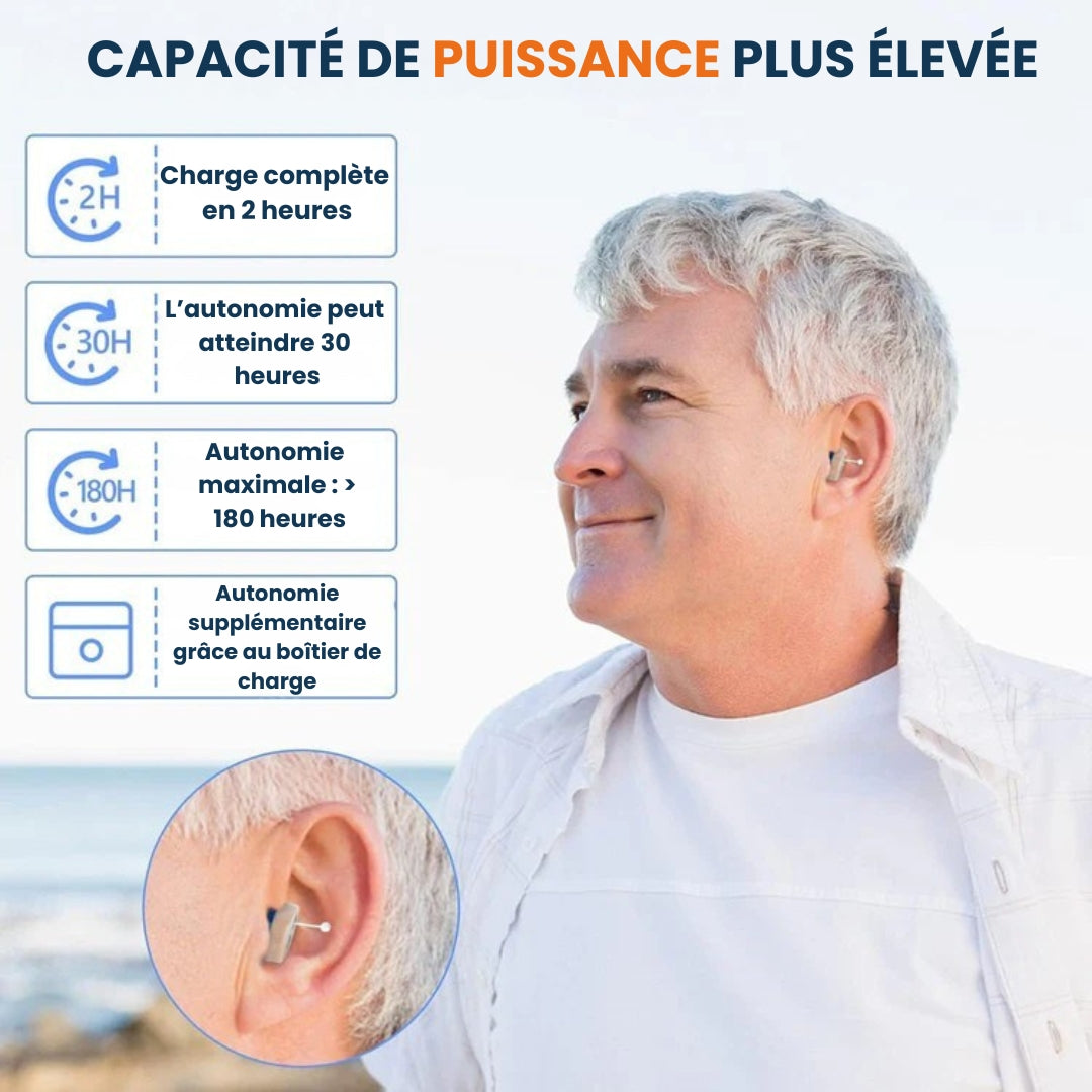 Oplaadbare Oorversterker met Kristalhelder Geluid