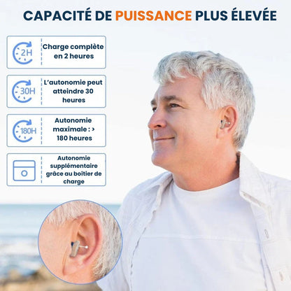 Oplaadbare Oorversterker met Kristalhelder Geluid