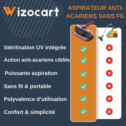 Draadloze Oplaadbare Steelstofzuiger
