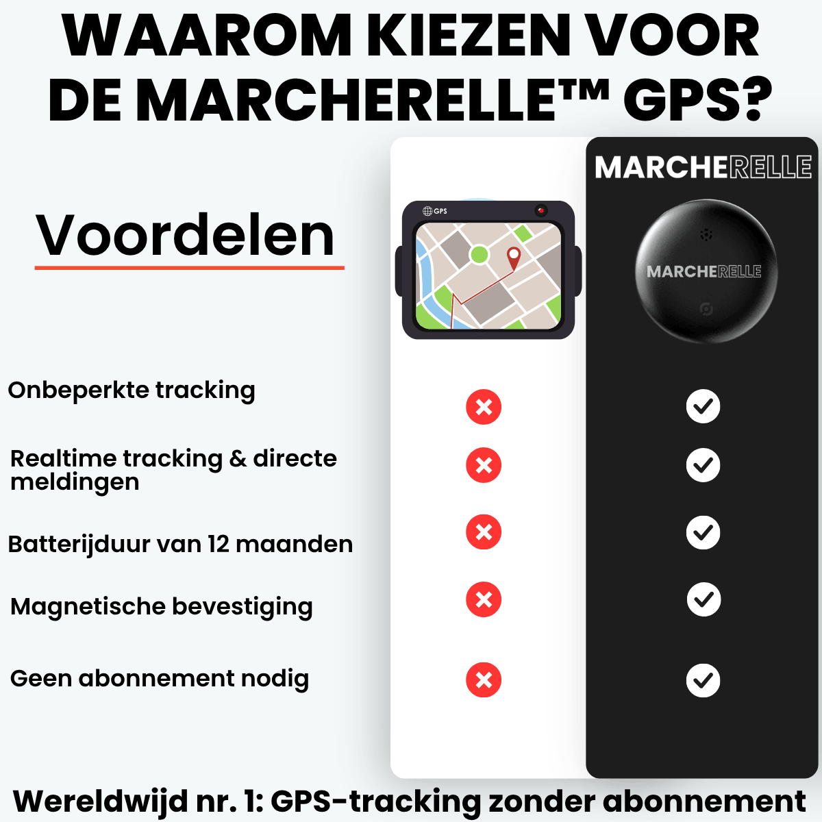 Marcherelle - GPS-tracker zonder abonnement | Compatibel met Android & iOS