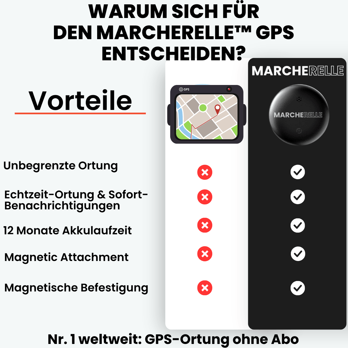 Marcherelle – GPS-tracker voor kinderen zonder abonnement