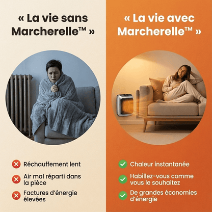 Marcherelle™ – Draagbare Elektrische Verwarming 800W Laag Verbruik