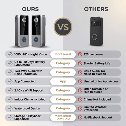 Verbeter de veiligheid van uw huis met de Marcherelle Deurbelcamera zonder abonnement