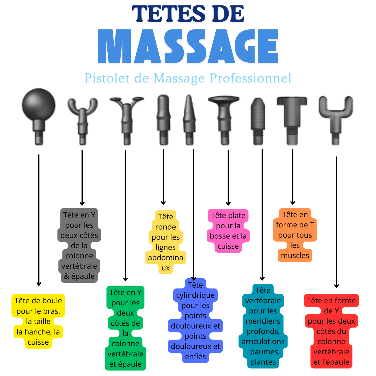 Professioneel Massagepistool voor Vermoeide Spieren